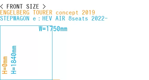 #ENGELBERG TOURER concept 2019 + STEPWAGON e：HEV AIR 8seats 2022-